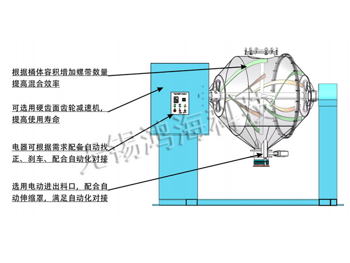 双动力混合机结构示意图